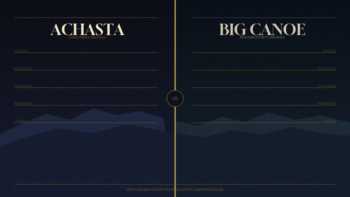 Achasta vs. Big Canoe: Choosing Between North Georgia’s Two Premier Golf Communities